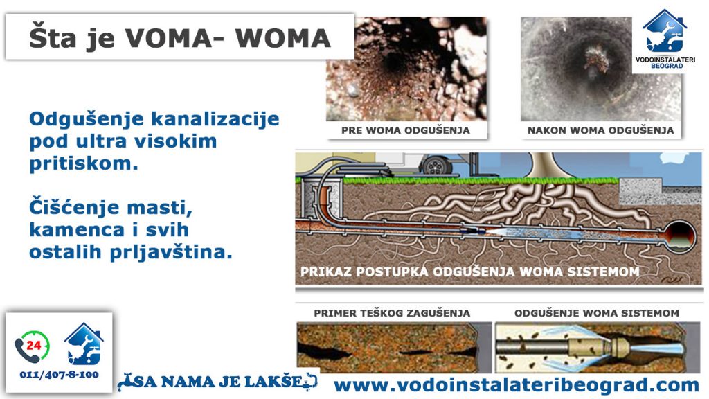 Šta je VOMA - Vodoinstalateri Beograd Tim